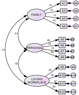 Emerging work environments in the pandemic era: a gendered approach to work-life balance programs